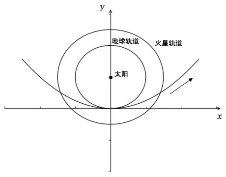 一种抛物线转移轨道方案