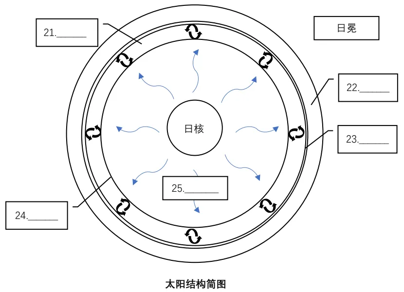 太阳结构简图