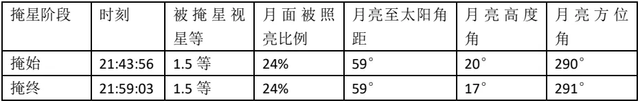 2021年4月17日月掩火星海口市掩星预报信息