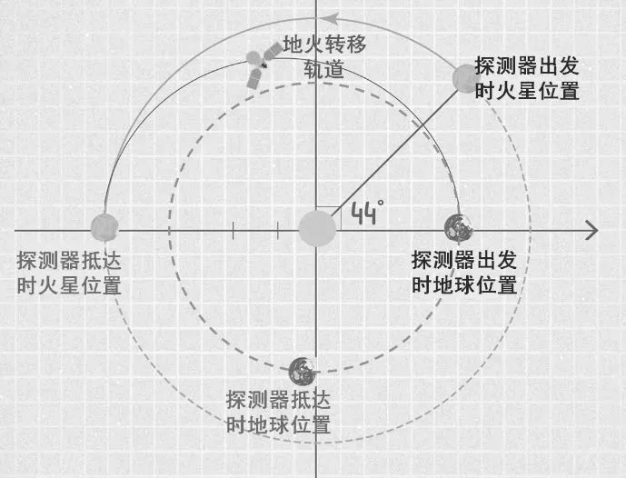 火星探测
