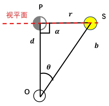 3个天体的几何关系