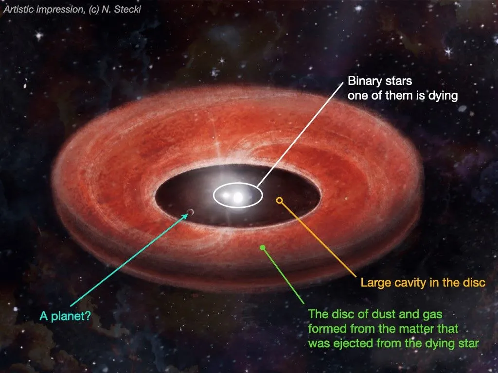 正在形成第二代行星的双星系统示意图。