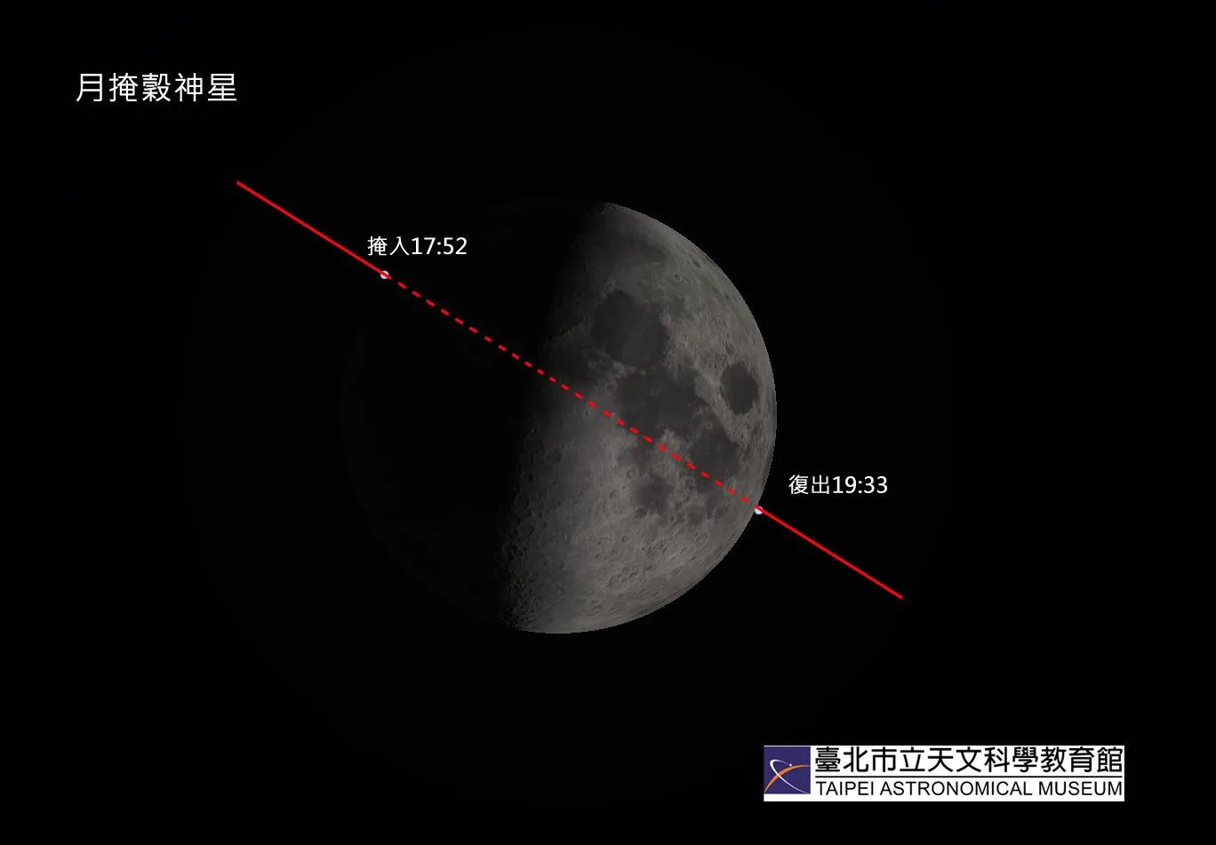2022年2月9日月掩谷神星示意图。