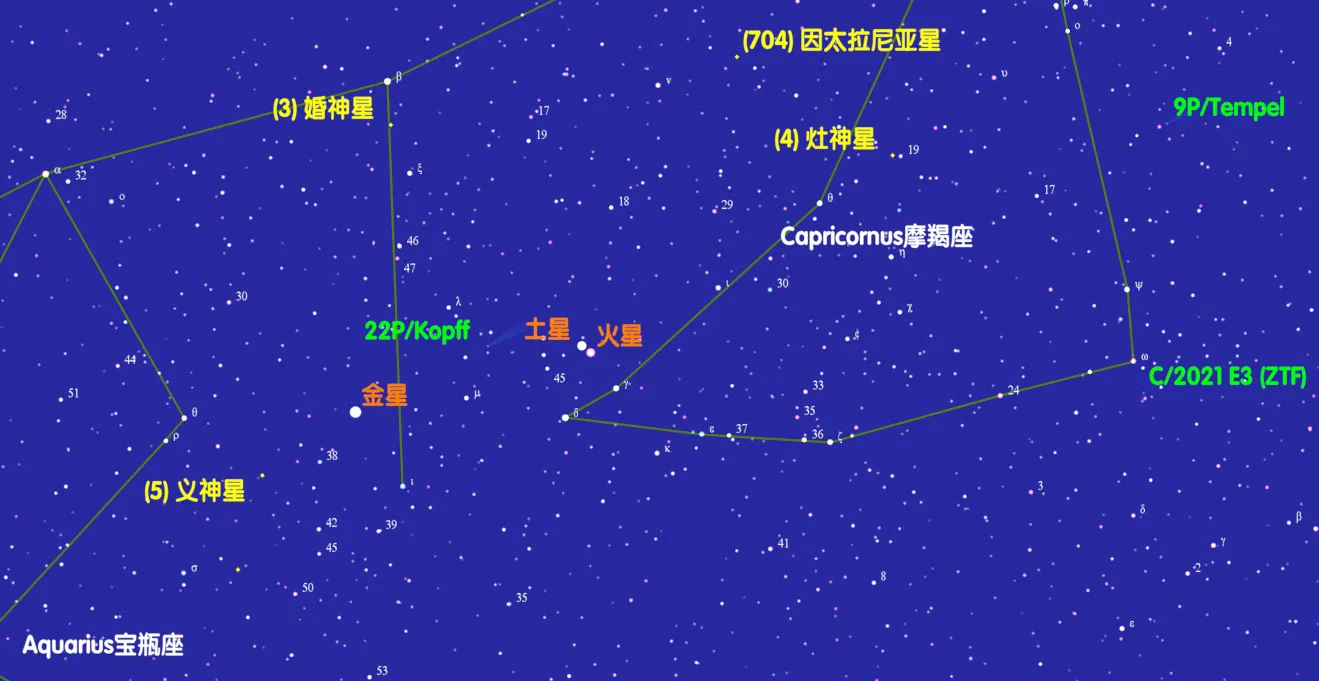 2022/4/5 火星合土星(小于0.4度)