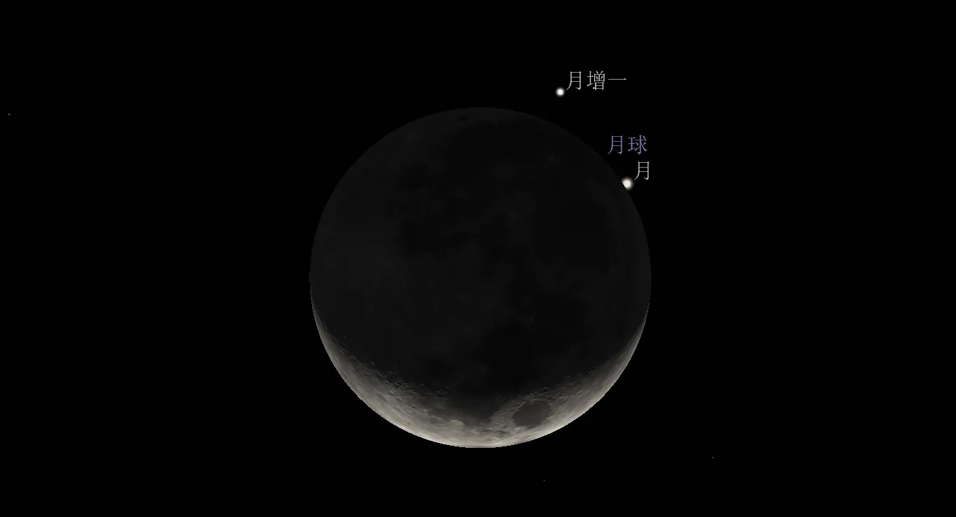 2022/4/5 月掩月 + 月掩月增一