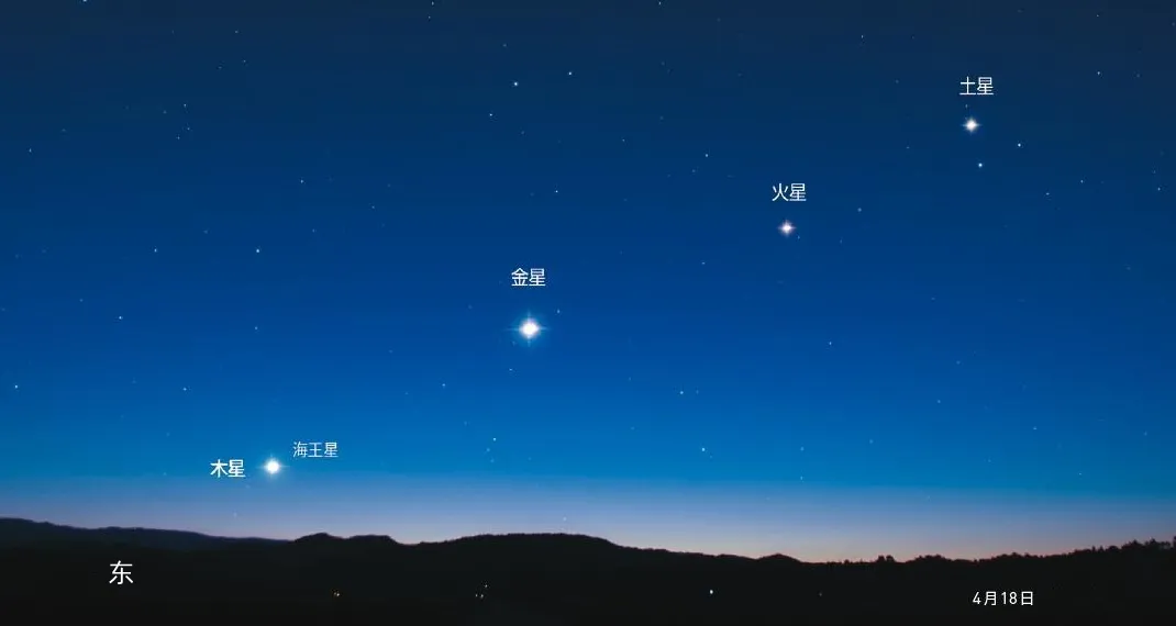 2022/4/18 “五星连珠”