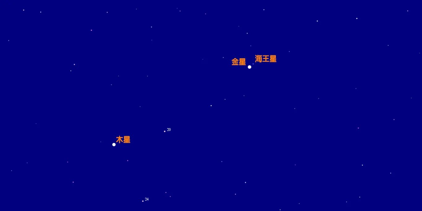 2022/4/28 金星合海王星