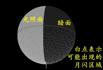 2022/4/23 船尾座π流星雨极大期可能出现的月闪
