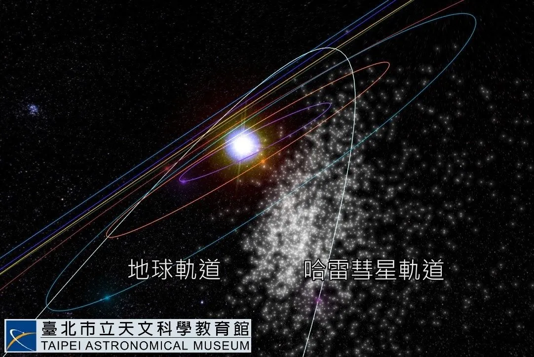 哈雷彗星轨道