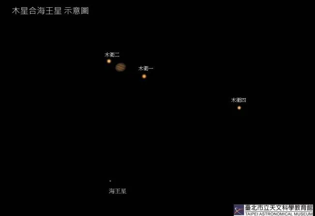 2022/4/13 木星合海王星