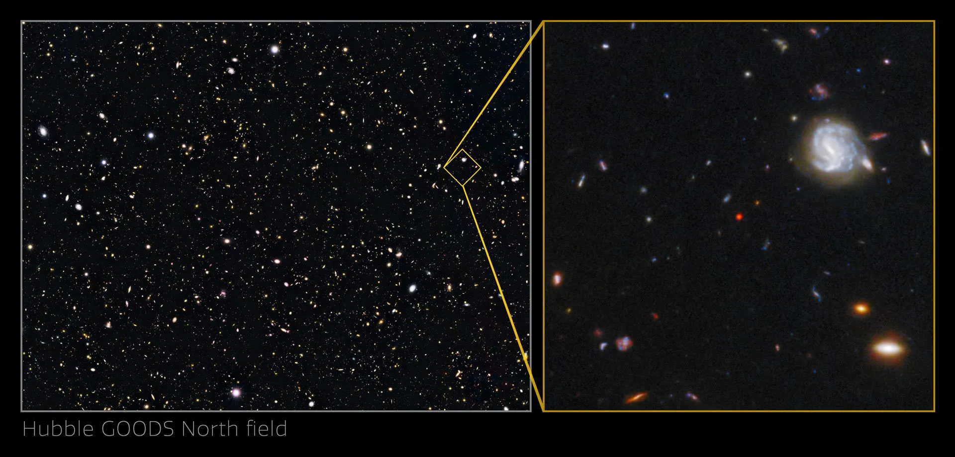 GNz7q位于大天文台起源北部星系深空巡天调查星场。