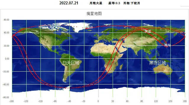 2022/7/21~22 月掩火星