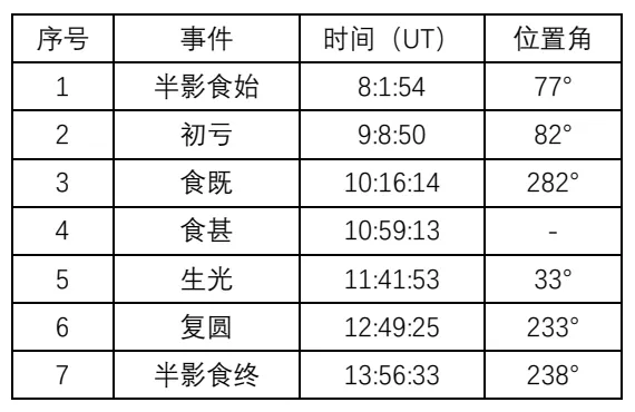 20221108-Guangdong