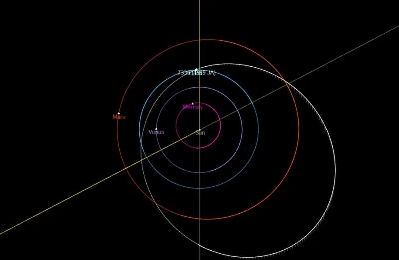小行星7335轨道最远时位于火星轨道之外,近日点在地球轨道之内。