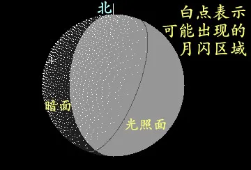 2022/7/10 可能出现的月闪