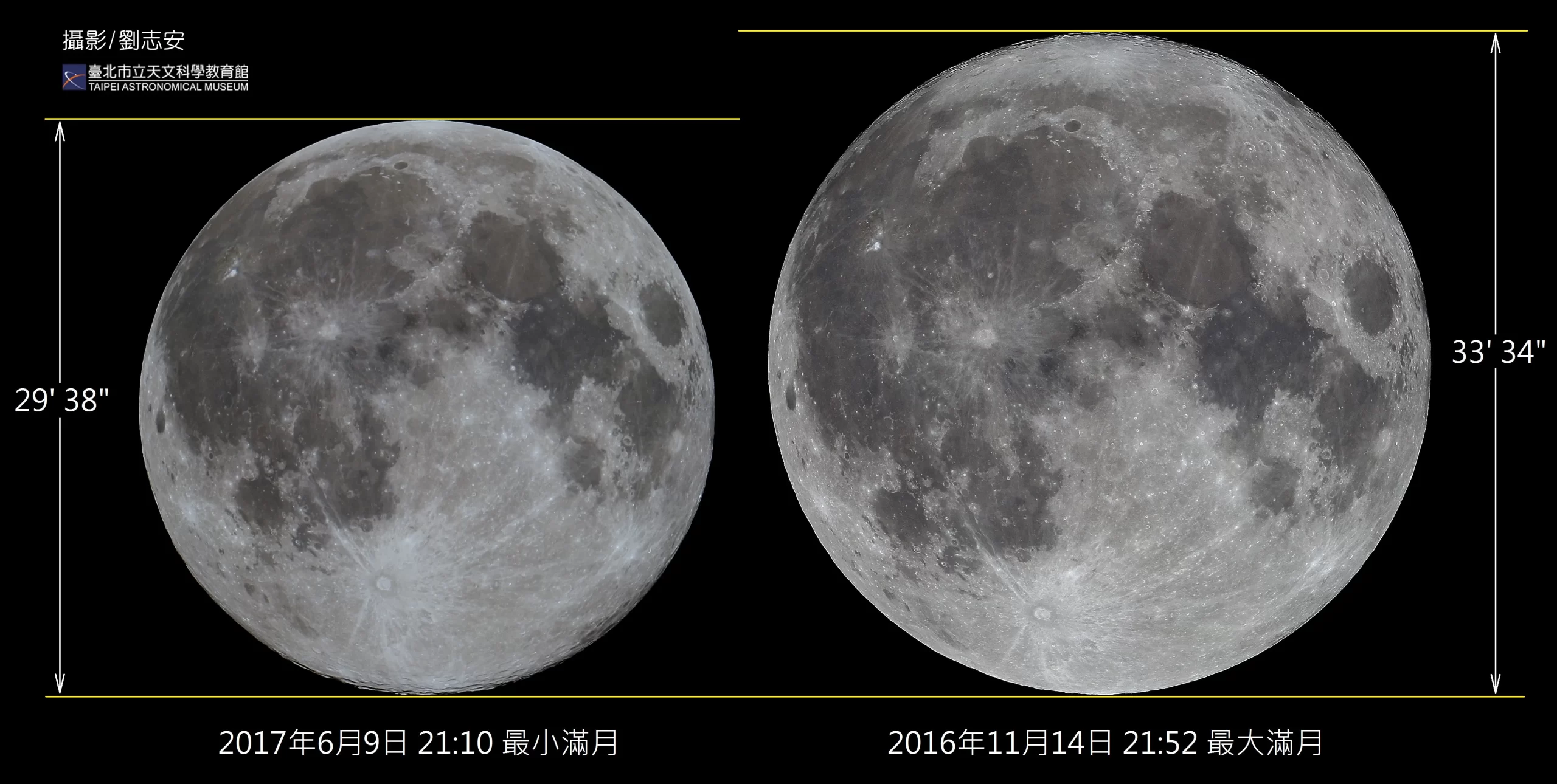满月大小比一比 刘志安 满月大小比一比 刘志安