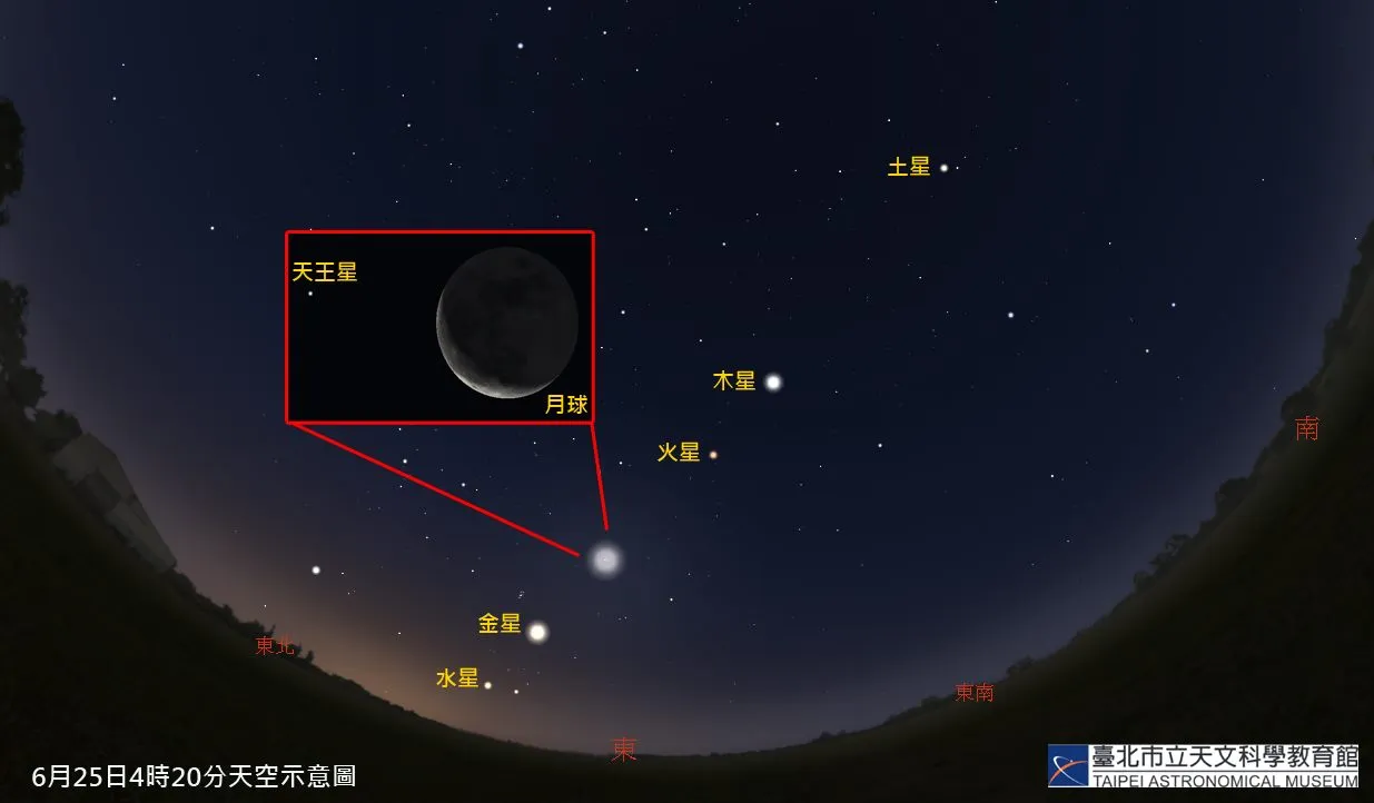 2022年6月25日天王星合月。