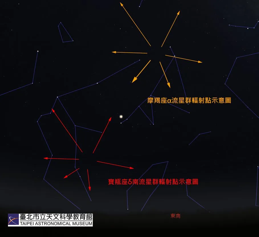 宝瓶座δ南流星雨、摩羯座α流星雨辐射点位置。