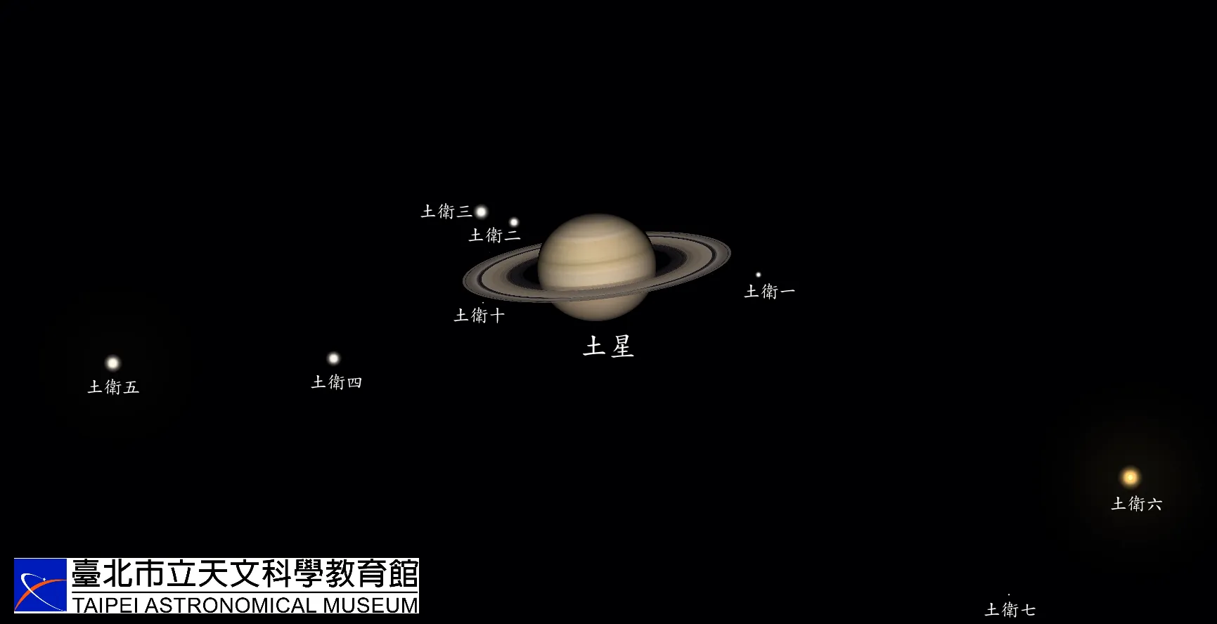 2022年8月15日1时土星及土卫六位置示意图。
