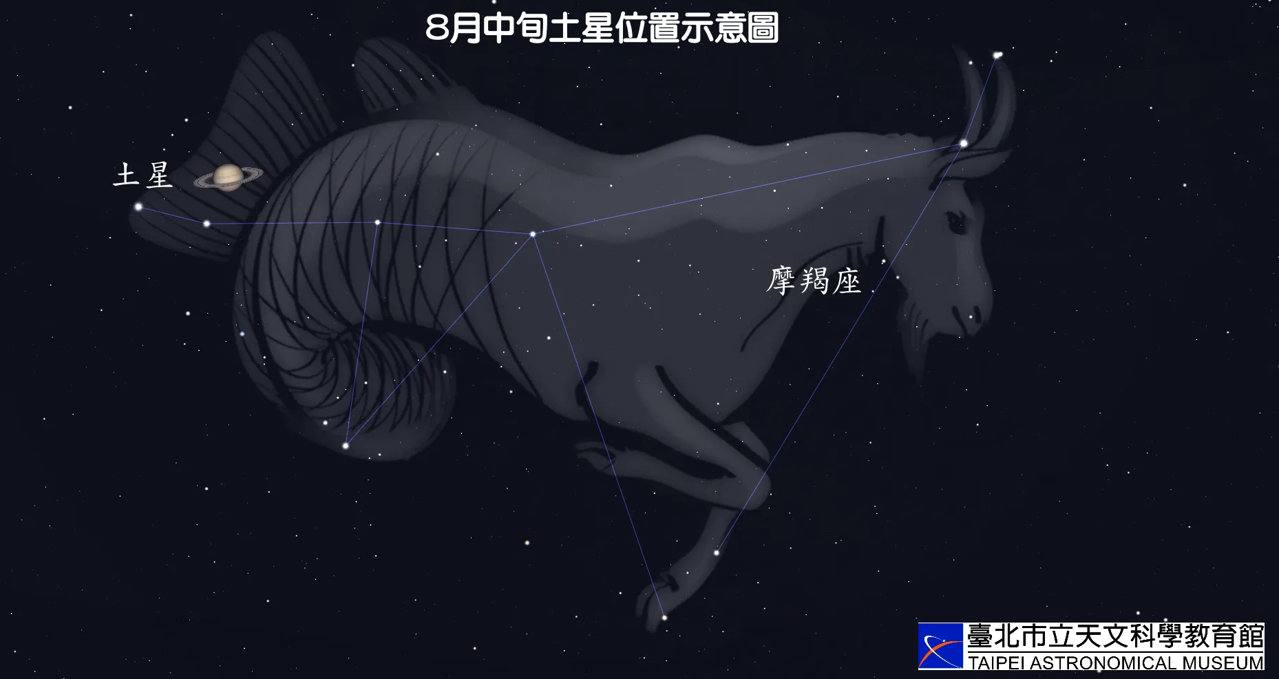 2022年8月中旬土星位于摩羯座示意图。