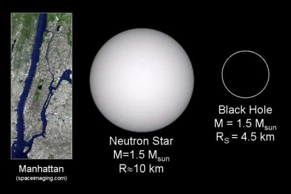 中子星和恒星质量黑洞的大小。图片来源:Todd Thompson, Ohio State University