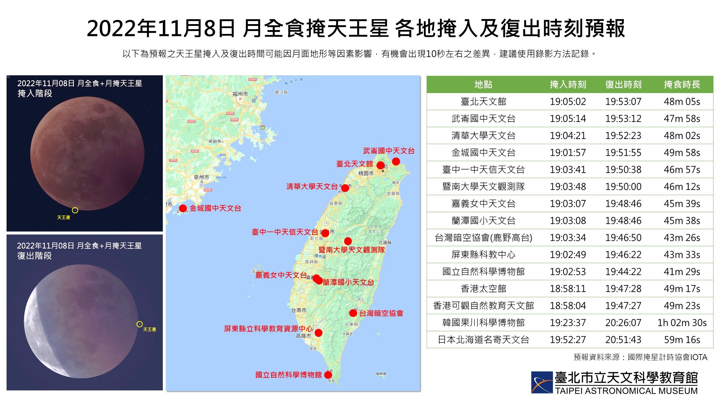 资料来源:国际掩星计时协会IOTA。