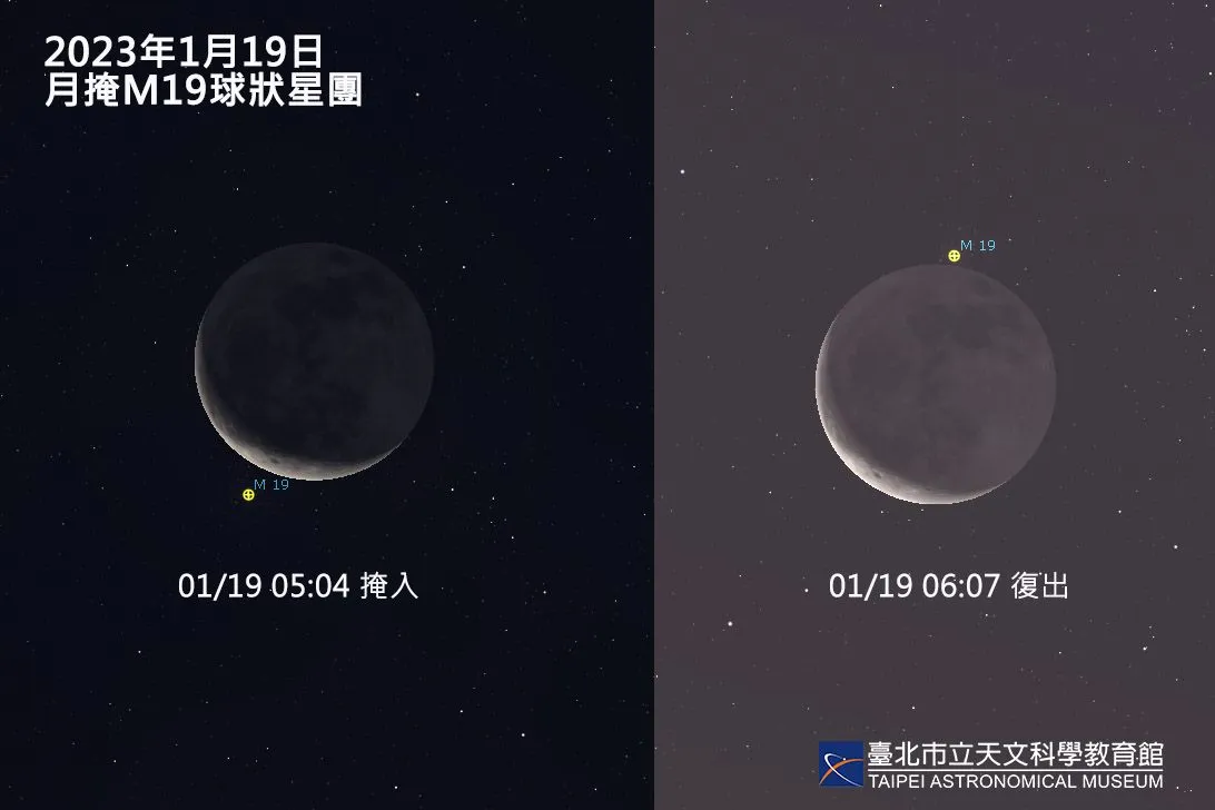 2023年1月19日发生月掩M19球状星团示意图。为呈现星团与月球相对关系,图示模拟时间为掩入前与复出之后。