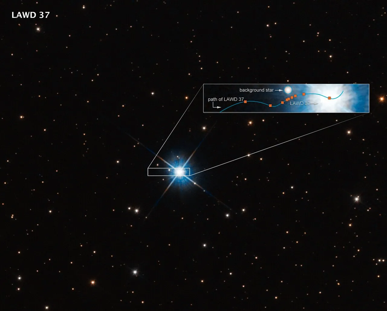 这张图展示了如何使用微透镜来测量白矮星的质量。This graphic shows how microlensing was used to measure the mass of a white dwarf star.