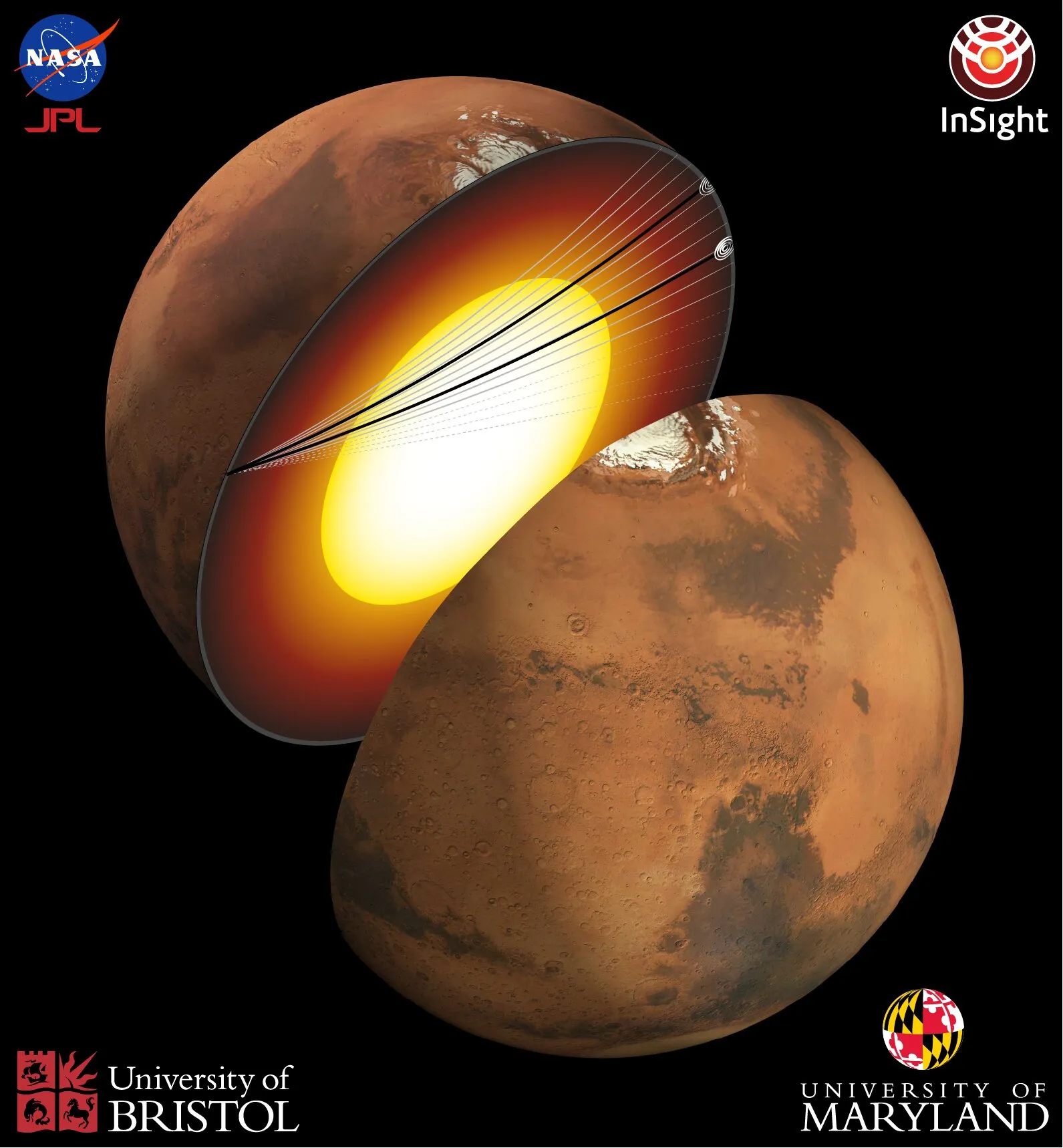火星内部和地震波穿过火星地核时的路径示意图。图片由NASA/JPL和Nicholas Schmerr提供。图片来源:NASA/JPL和Nicholas Schmerr。An artist’s depiction of the Martian interior and the paths taken by the seismic waves as they traveled through the planet’s core. Image courtesy of NASA/JPL and Nicholas Schmerr. Credit: NASA/JPL and Nicholas Schmerr.