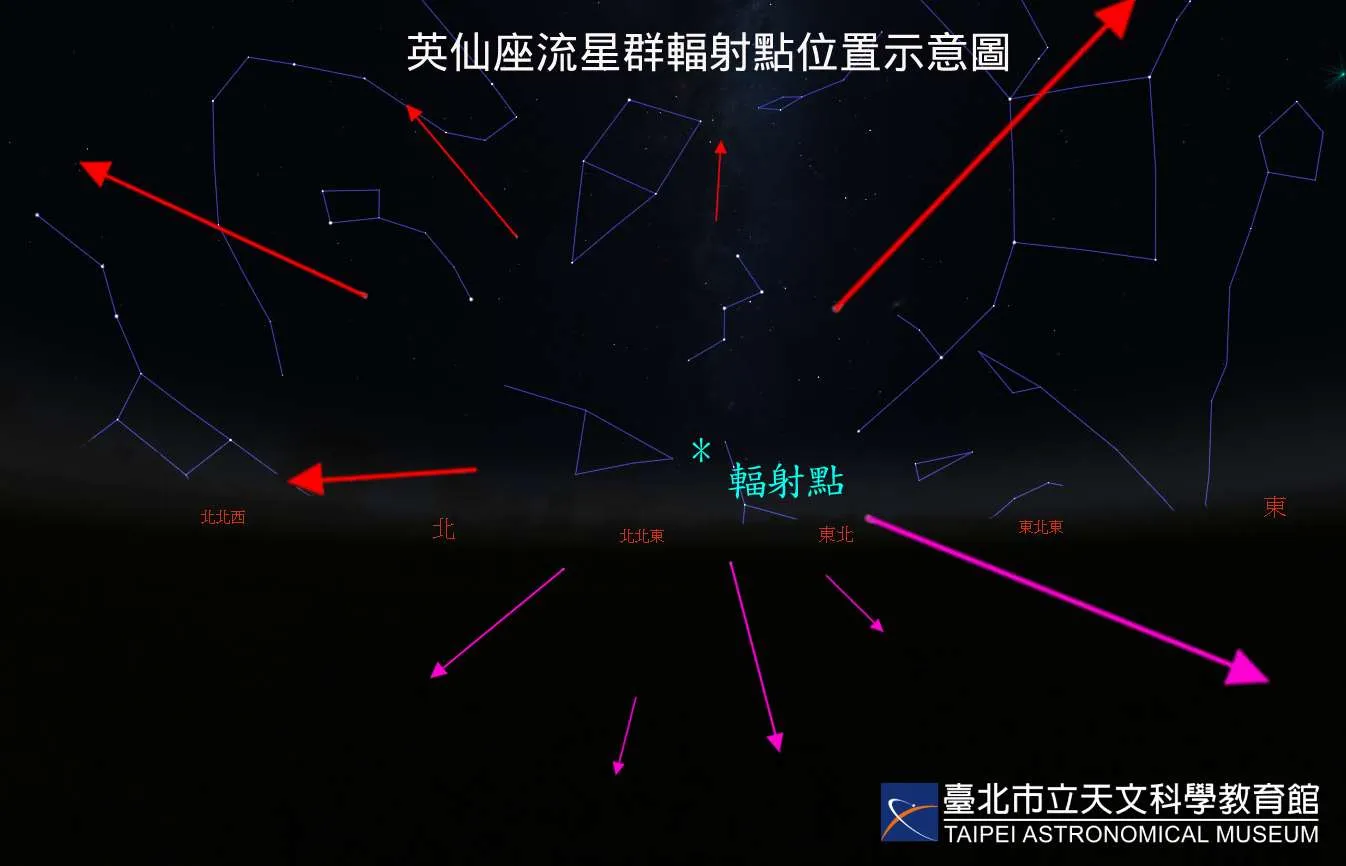 2023/08/13 22时,英仙座流星雨辐射点位置示意图。