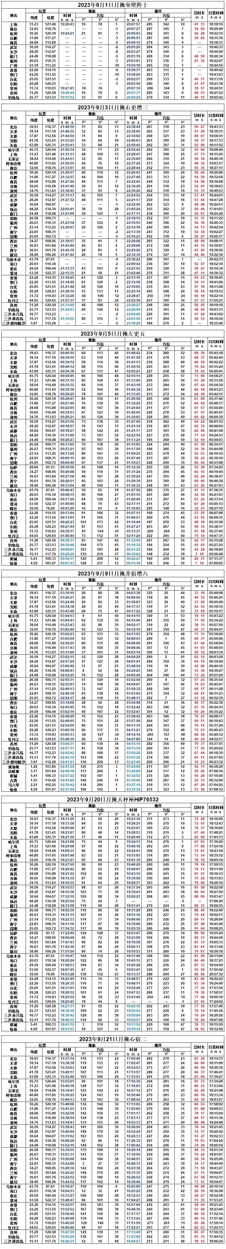 2023年9月月掩星