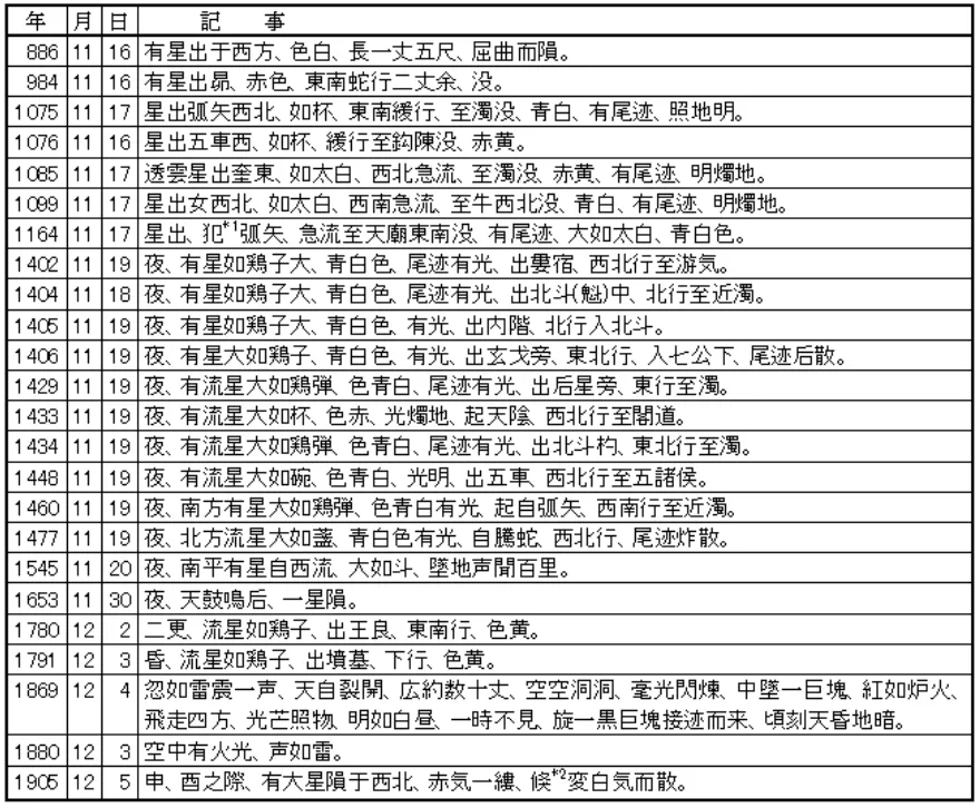 中国古代流星记录