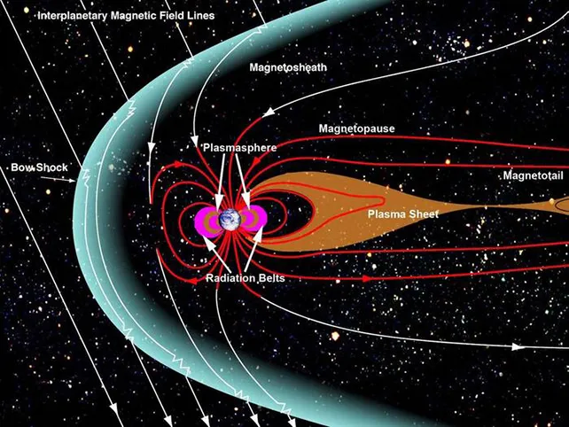 地球磁层的构造。The components of the magnetosphere around Earth. (NASA/Goddard/Aaron Kaase)