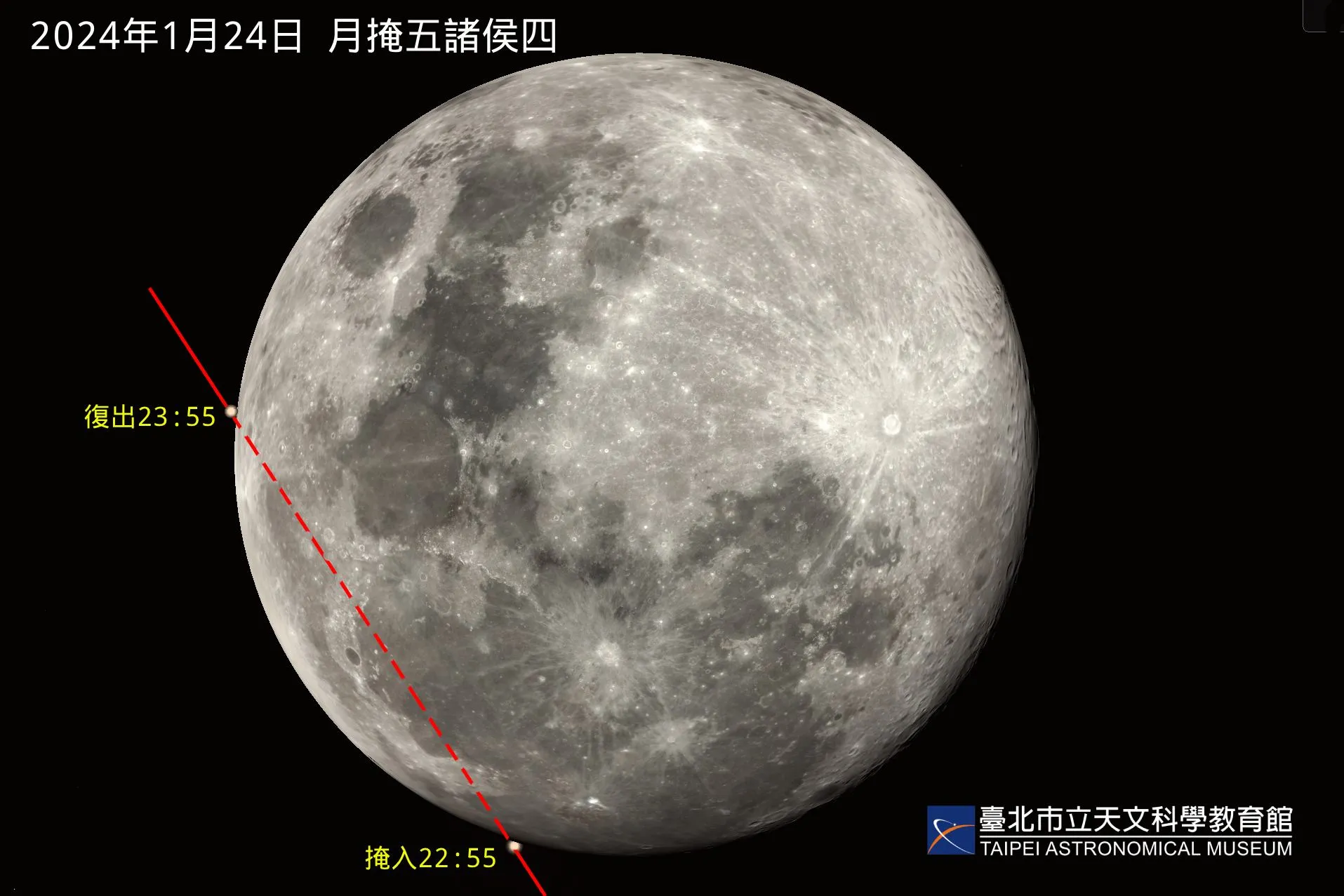 2024年1月24日月掩五诸侯四示意图。