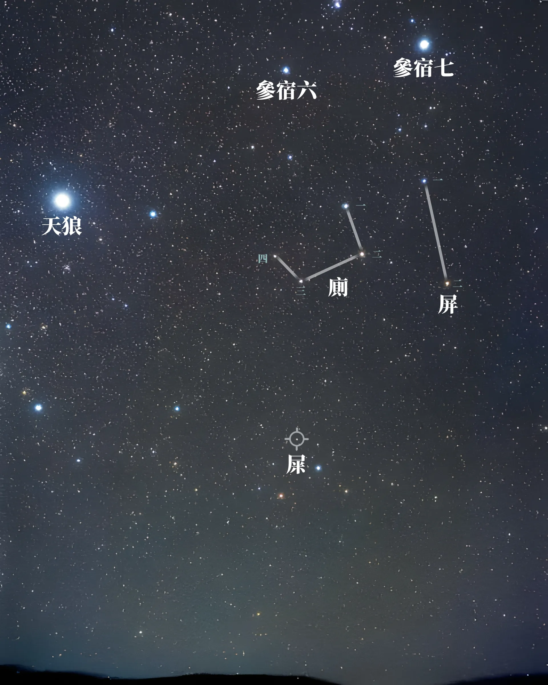 上述星官在真实夜空的模样,图左是夜空最光的天狼星,和暗淡的屎星成强烈对比。(相片来源:Akira Fujii/David Malin Images,文字及标记为自行添加)