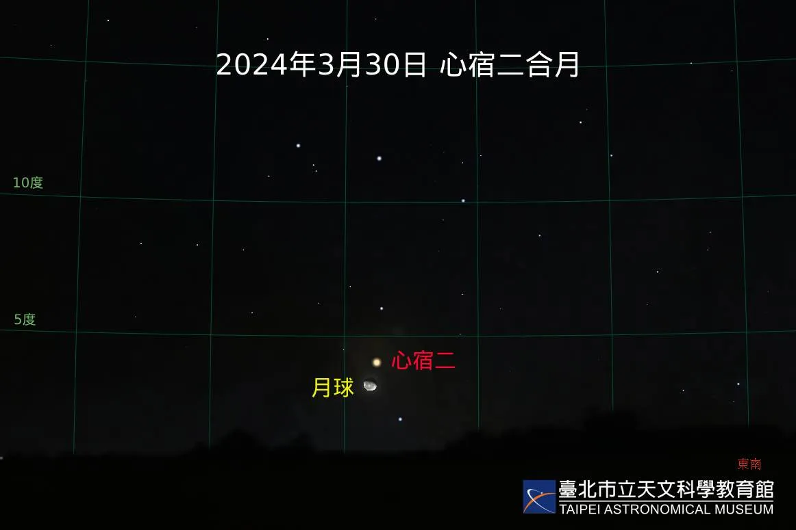 2024年3月30日23时3分心宿二合月位置示意图。